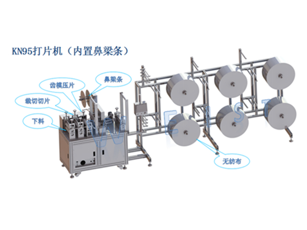 口罩機工作原理跟分類